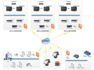 科脈蛙笑云POS盛大開啟 “云端”遠(yuǎn)見 助行未來
