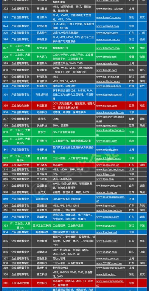 中國工業軟件與服務企業名錄發布，助力產業數字化轉型